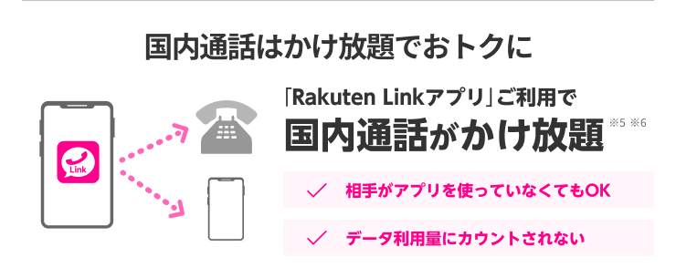 国内通話はかけ放題でおトクに 「Rakuten Linkアプリ」ご利用で国内通話がかけ放題*5*6 ・相手がアプリを使っていなくてもOK ・データ利用量にカウントされない