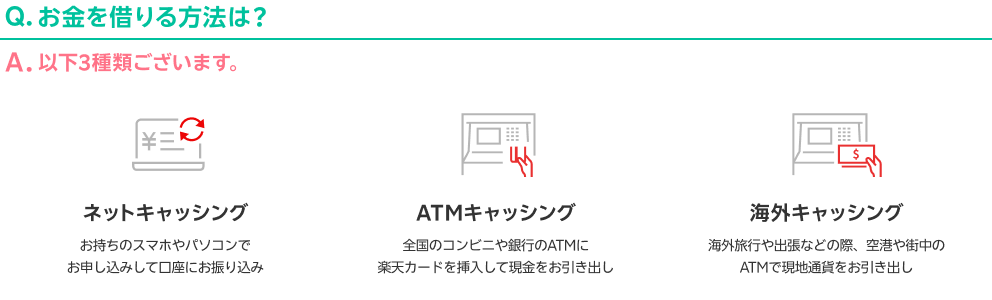 Q.お金を借りる方法は？ A.以下3種類ございます。【ネットキャッシング／お持ちのスマホやパソコンでお申し込みして口座にお振り込み】【ATMキャッシング／全国のコンビニや銀行のATMに楽天カードを挿入して現金をお引き出し】【海外キャッシング／海外旅行や出張などの際、空港や街中のATMで現地通貨をお引き出し】