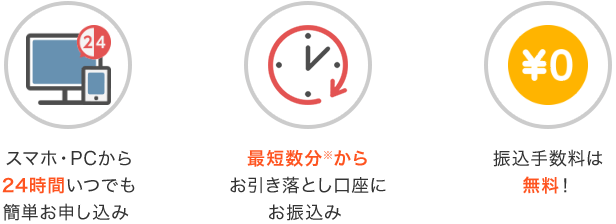 スマホ・PCから24時間いつでも簡単お申し込み 最短数分(※)からお引き落とし口座にお振込み 振込手数料は無料!