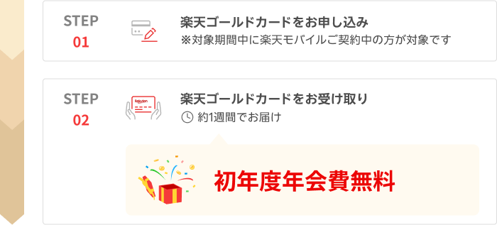 STEP01 楽天ゴールドカードをお申し込み ※対象期間中に楽天モバイルご契約中の方が対象です STEP02 楽天ゴールドカードをお受け取り 約1週間でお届け 初年度年会費無料
