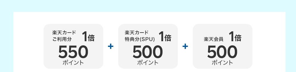 楽天カードご利用分1倍 550ポイント ＋ 楽天カード特典分（SPU）1倍 500ポイント ＋ 楽天会員1倍 500ポイント