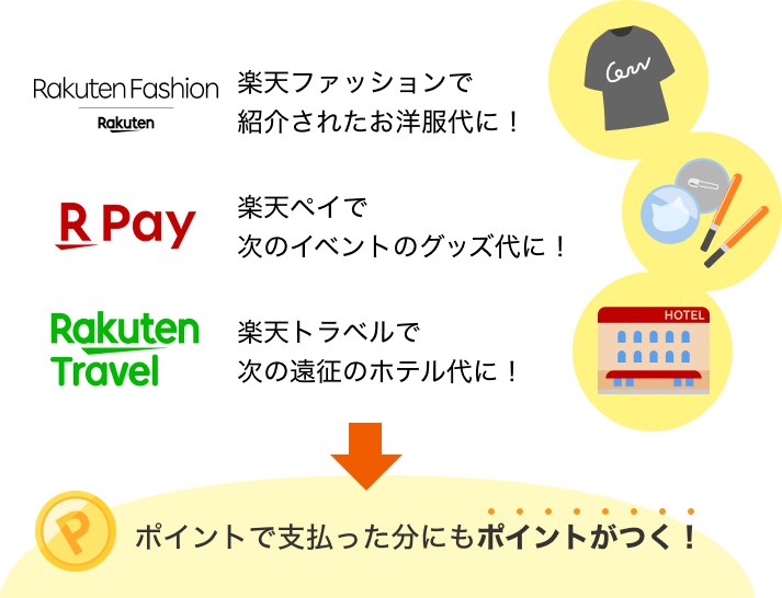 貯まった楽天ポイントの使い道：楽天ファッションで紹介されたお洋服代に！、楽天ペイで次のイベントのグッズ代に！、楽天トラベルで次の遠征のホテル代に！さらにポイントで支払った分にもポイントがつく！