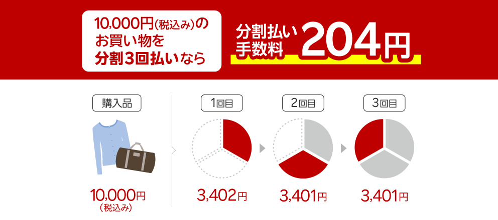 10,000円（税込み）のお買い物を分割3回払いなら、分割払い手数料204円【購入品が10,000円（税込み）】1回目3,402円 2回目3,401円 3回目3,401円