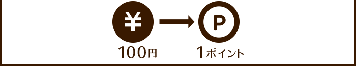 100円→1ポイント