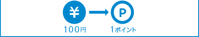 100円→1ポイント