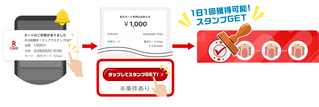 スマートフォンに届いたカードご利用のお知らせの通知を開いて、画面下部のタップしてスタンプGETボタンを押すと1日1回スタンプが獲得できます
