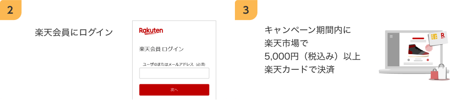 2.楽天会員にログイン 3.キャンペーン期間内に楽天市場で5,000円（税込み）以上楽天カードで決済