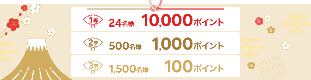 1等：24名様 10,000ポイント 2等：500名様 1,000ポイント 3等：1,500名様 100ポイント