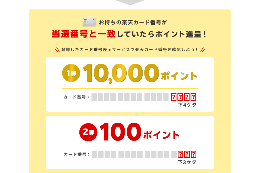 お持ちの楽天カード番号が当選番号と一致していたらポイント進呈！登録したカード番号表示サービスで楽天カード番号を確認しよう！ 1等はカード番号の下4ケタが一致で10,000ポイント 2等はカード番号の下3ケタが一致で100ポイント