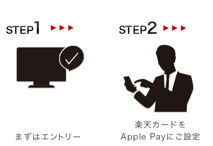 STEP1 まずはエントリー STEP2 楽天カードをApple Payにご設定