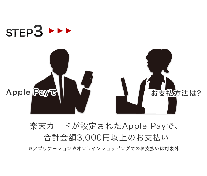 STEP3 楽天カードが設定されたApple Payで、合計金額3,000円以上のお支払い ※アプリケーションやオンラインショッピングでのお支払いは対象外