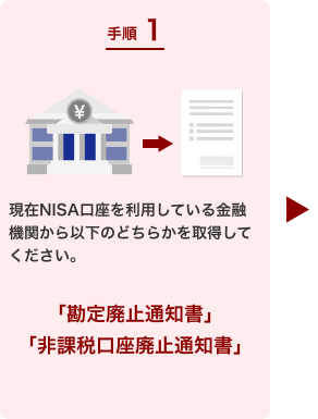 手順1.現在NISA口座を利用している金融機関から以下のどちらかを取得してください。「勘定廃止通知書」「非課税口座廃止通知書」。 