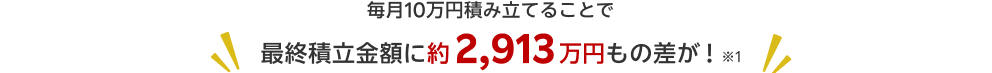 毎月10万円積み立てることで最終積立金額に約 2,913 万円もの差が！※1