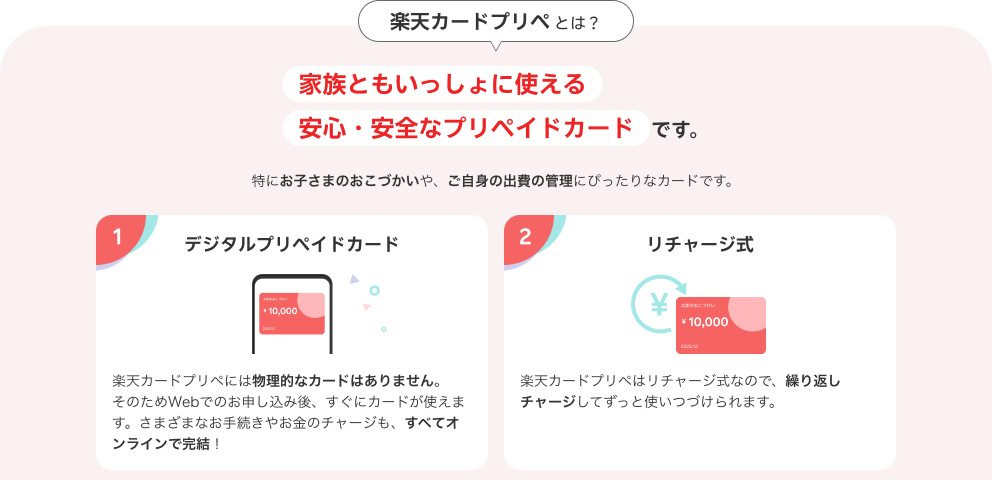 『楽天カードプリぺとは？』家族ともいっしょに使える安心・安全なプリペイドカードです。特にお子さまのおこづかいや、ご自身の出費の管理にぴったりなカードです。1.『デジタルプリペイドカード』楽天カードプリペには物理的なカードはありません。そのためWebでのお申し込み後、すぐにカードが使えます。さまざまなお手続きやお金のチャージも、すべてオンラインで完結！2.『リチャージ式』楽天カードプリペはリチャージ式なので、繰り返しチャージしてずっと使いつづけられます。
