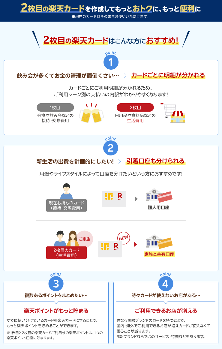 2枚目の楽天カードを作成してもっとおトクに、もっと便利に ※現在のカードはそのままお使いいただけます。 2枚目の楽天カードはこんな方におすすめ！ 【point1 飲み会が多くてお金の管理が面倒くさい…＞カードごとに明細が分かれる カードごとにご利用明細が分かれるため、ご利用シーン別の支払いの内訳がわかりやすくなります！ 『1枚目 会食や飲み会などの接待・交際費用』『2枚目 日用品や食料品などの生活費用』】【point2 新生活の出費を計画的にしたい!＞引落口座も分けられる 用途やライフスタイルによって口座を分けたいという方におすすめです！ 『現在お持ちのカード（接待・交際費用） 個人用口座』『2枚目のカード（生活費用） 家族と共有口座』】【point3 複数あるポイントをまとめたい…＞楽天ポイントがもっと貯まる すでに使い分けているカードを楽天カードにすることで、もっと楽天ポイントを貯めることができます。 ※1枚目と2枚目の楽天カードご利用分の楽天ポイントは、1つの楽天ポイント口座に貯まります。】【point4 時々カードが使えないお店がある……＞ご利用できるお店が増える 異なる国際ブランドのカードを持つことで、国内・海外でご利用できるお店が増えカードが使えなくて困ることが減ります｡またブランドならではのサービス・特典などもあります。】