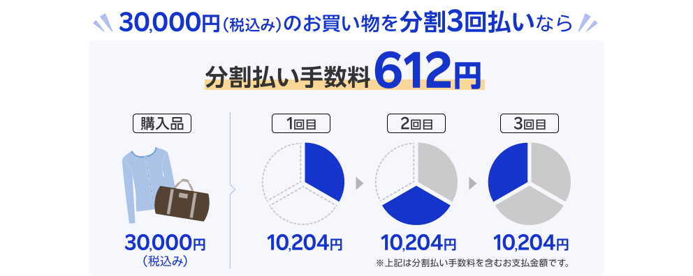 30,000円（税込み）のお買い物を分割3回払いなら分割払い手数料612円【購入品／30,000円（税込み）の場合、1回目～3回目は10,204円】※こちらは分割払い手数料を含むお支払金額です。