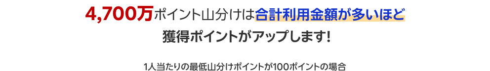 4,700万ポイント山分けは合計利用金額が多いほど獲得ポイントがアップします！ 【1人当たりの最低山分けポイントが100ポイントの場合】
