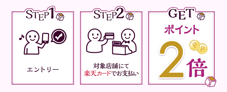 STEP1:エントリー STEP2:対象店舗にて楽天カードでお支払い GET:ポイント2倍
