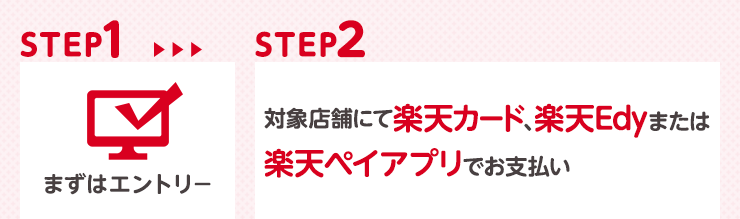 STEP1:まずはエントリー STEP2:対象店舗にて楽天カード、楽天Edyまたは楽天ペイアプリでお支払い