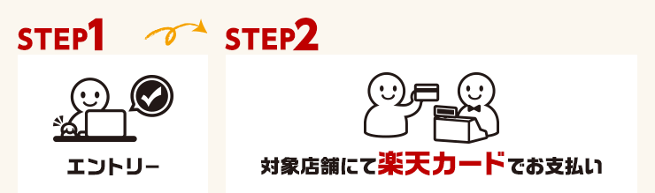 STEP1:エントリー STEP2:対象店舗にて楽天カードでお支払い