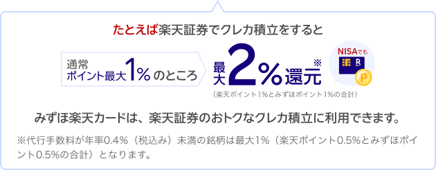 楽天証券でクレカ積立をすると通常ポイント最大1%のところ最大2%還元 楽天ポイント1%とみずほポイント1%の合計 みずほ楽天カードは楽天証券のおトクなクレカ積立に利用できます。 代行手数料が年率0.4%税込未満の銘柄は最大1% 楽天ポイント0.5%とみずほポイント0.5%の合計となります。