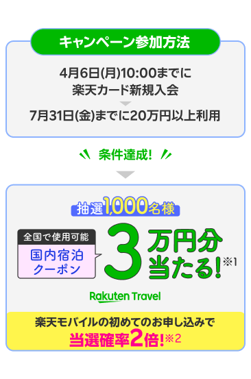 条件達成で国内宿泊3万円分のクーポンが当たる！