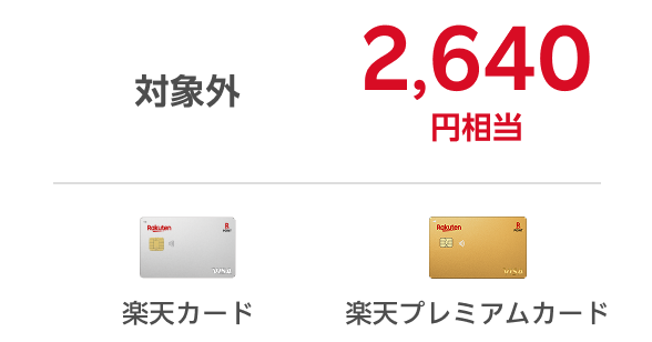 楽天カードは対象外のところ、楽天プレミアムカードは年間2,640円相当