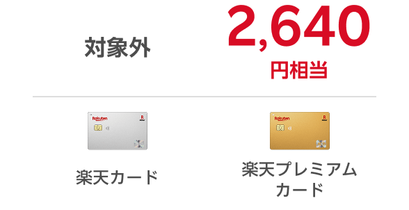 楽天カードは対象外のところ、楽天プレミアムカードは年間2,640円相当