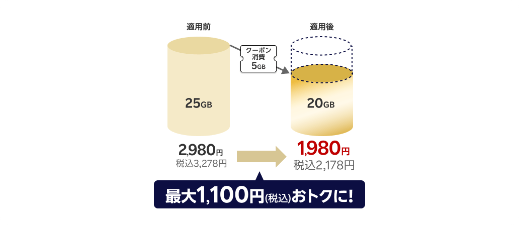 最大1,100円（税込）おトクに!