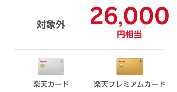 楽天カードは対象外のところ、楽天プレミアムカードは年間26,000円相当