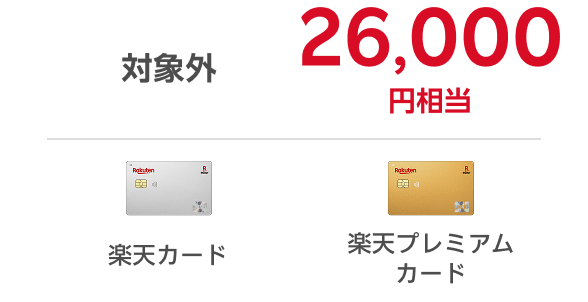 楽天カードは対象外のところ、楽天プレミアムカードは年間26,000円相当