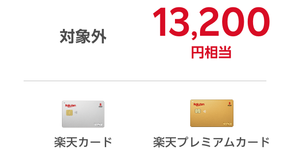 楽天カードは対象外のところ、楽天プレミアムカードは年間13,200円相当