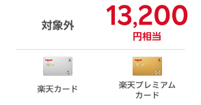 楽天カードは対象外のところ、楽天プレミアムカードは年間13,200円相当