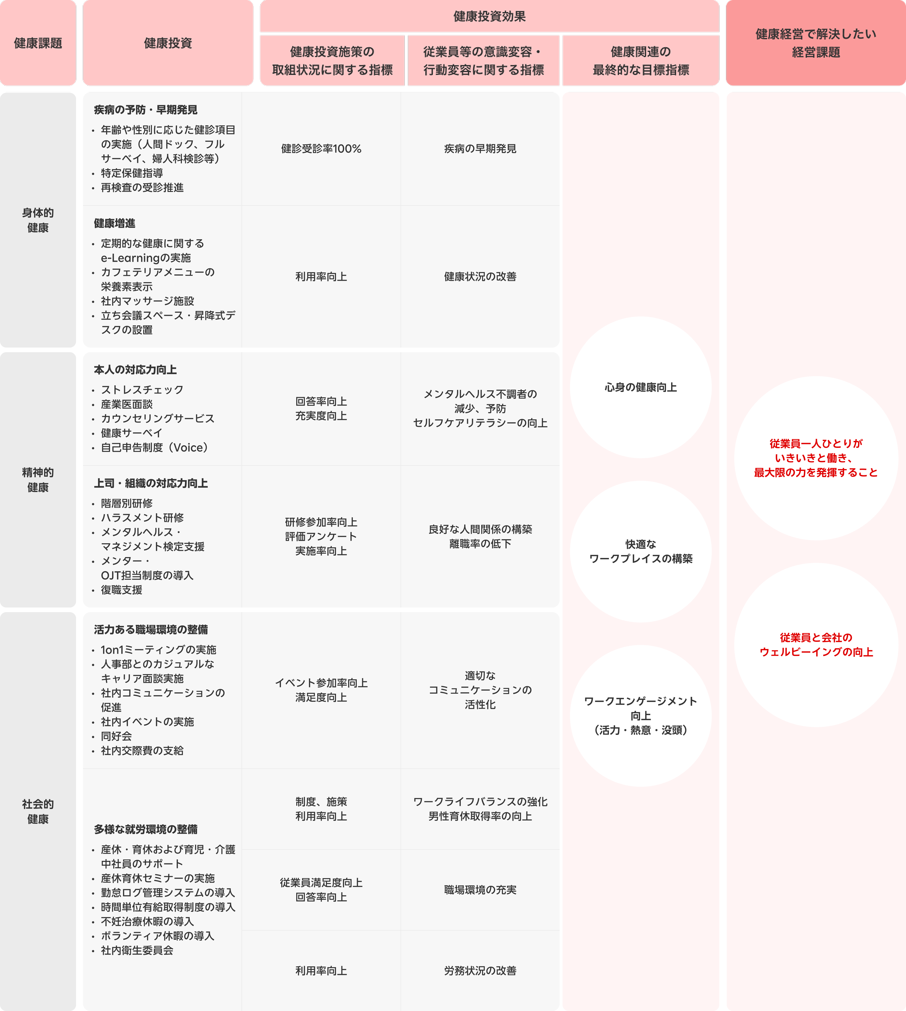 戦略マップの図