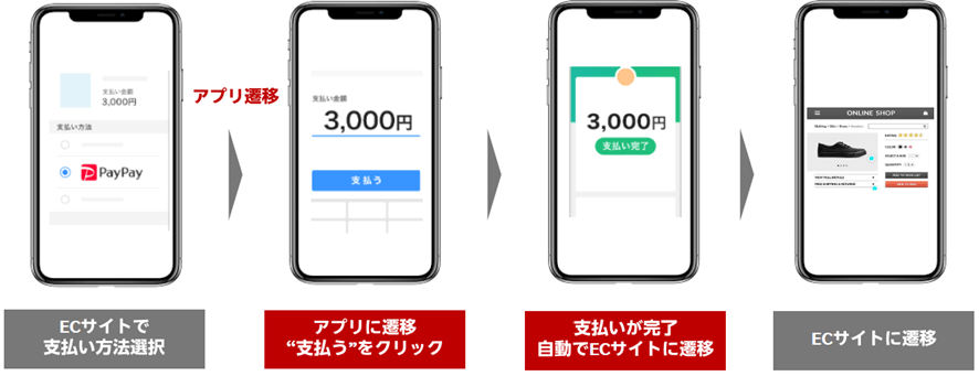ID/QR決済利用イメージ（上段_Paypay）
