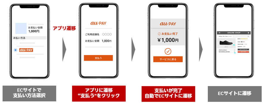 ID/QR決済利用イメージ（下段_au pay）
