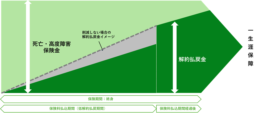 仕組み図のイメージ