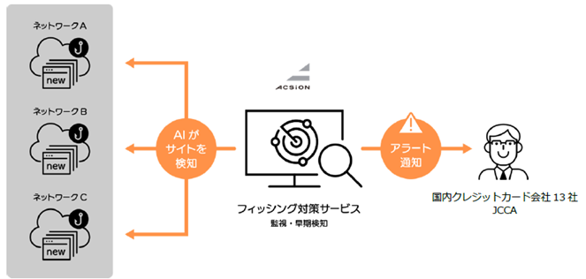 フィッシング対策サービスの全体像