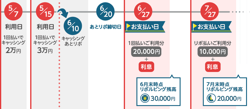 ご利用例