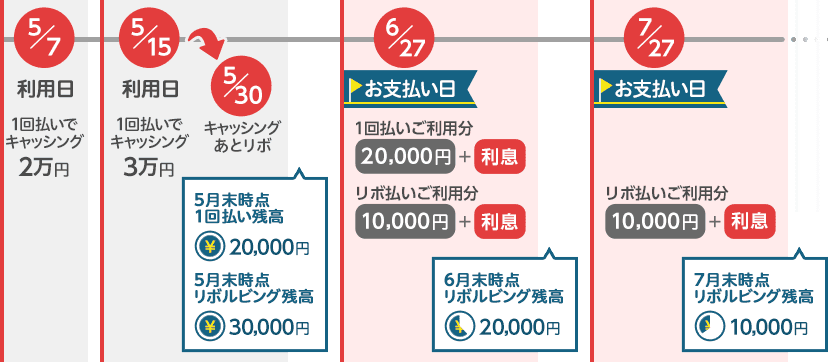 ご利用例