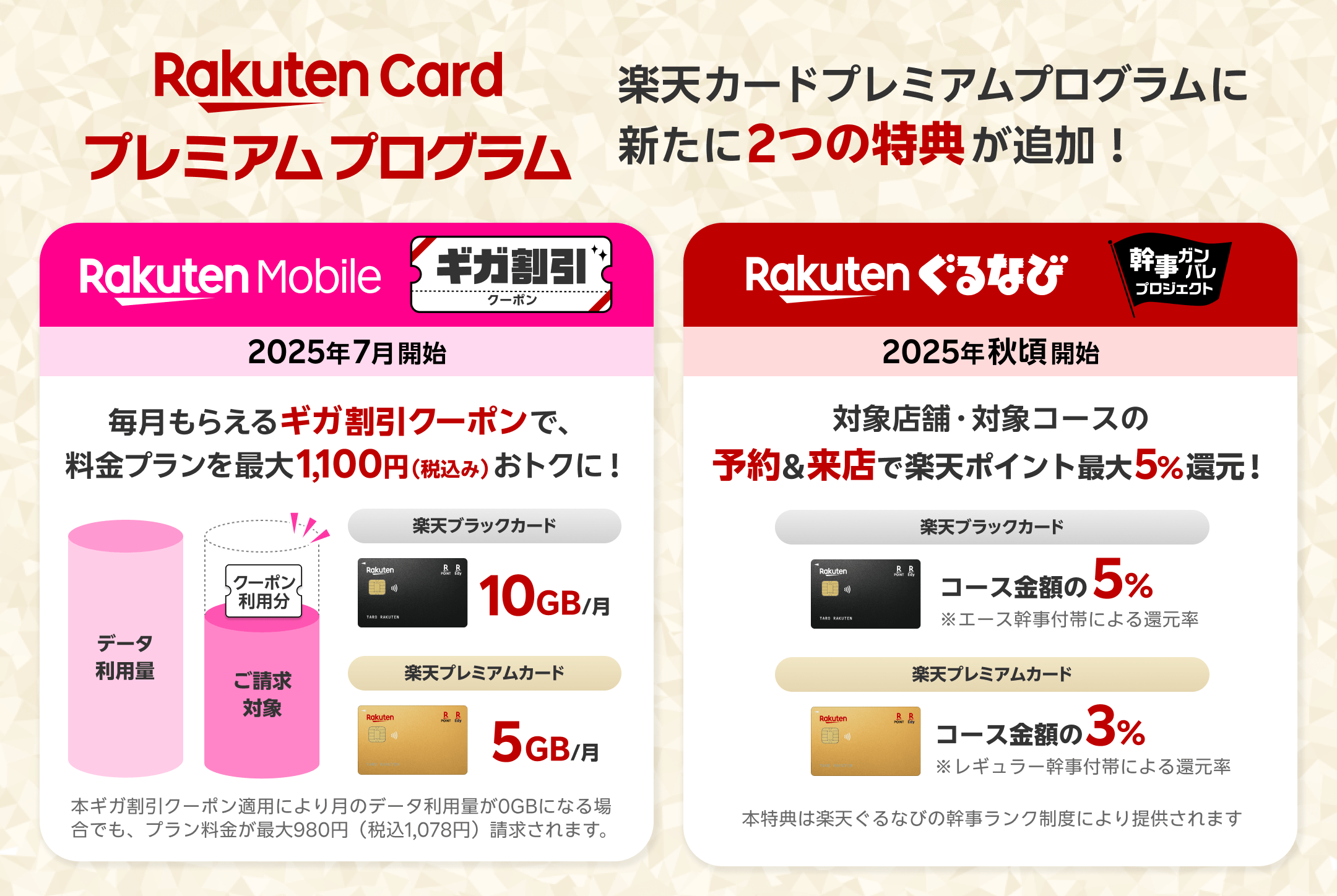 楽天カードプレミアムプログラムに新たに2つの特典が追加!