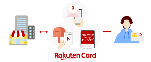 マーケティング支援サービス