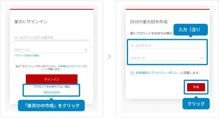 パートナー企業ポータルサイトWeb明細サービスのサインインページキャプチャ。サインインボタン下部の「楽天IDの作成」をクリック。次ページでメールアドレスとパスワードを入力し、作成ボタンをクリックし、楽天IDを作成する。