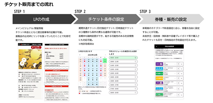 チケット販売までの流れ