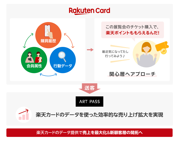 今後について
