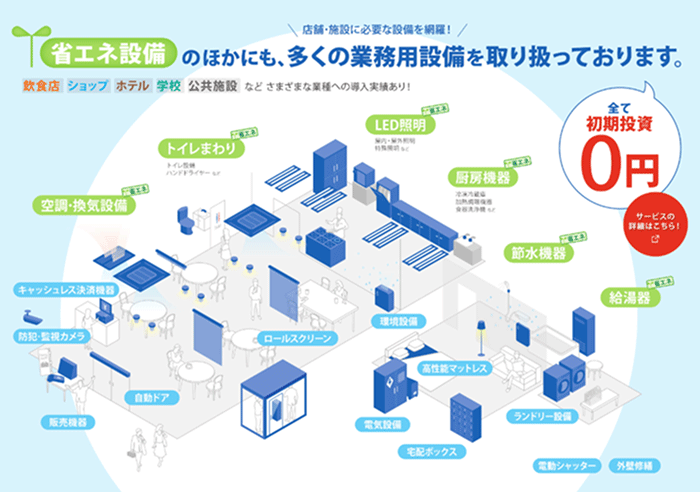 「ネクシーズZERO」について
