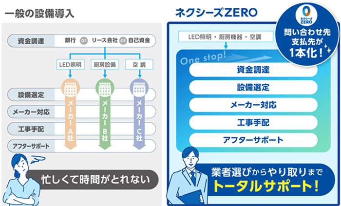 「ネクシーズZERO」の強み