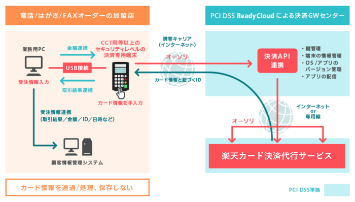 決済代行サービス切り替え後について