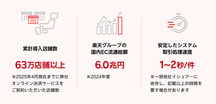 決済システムの安定性について