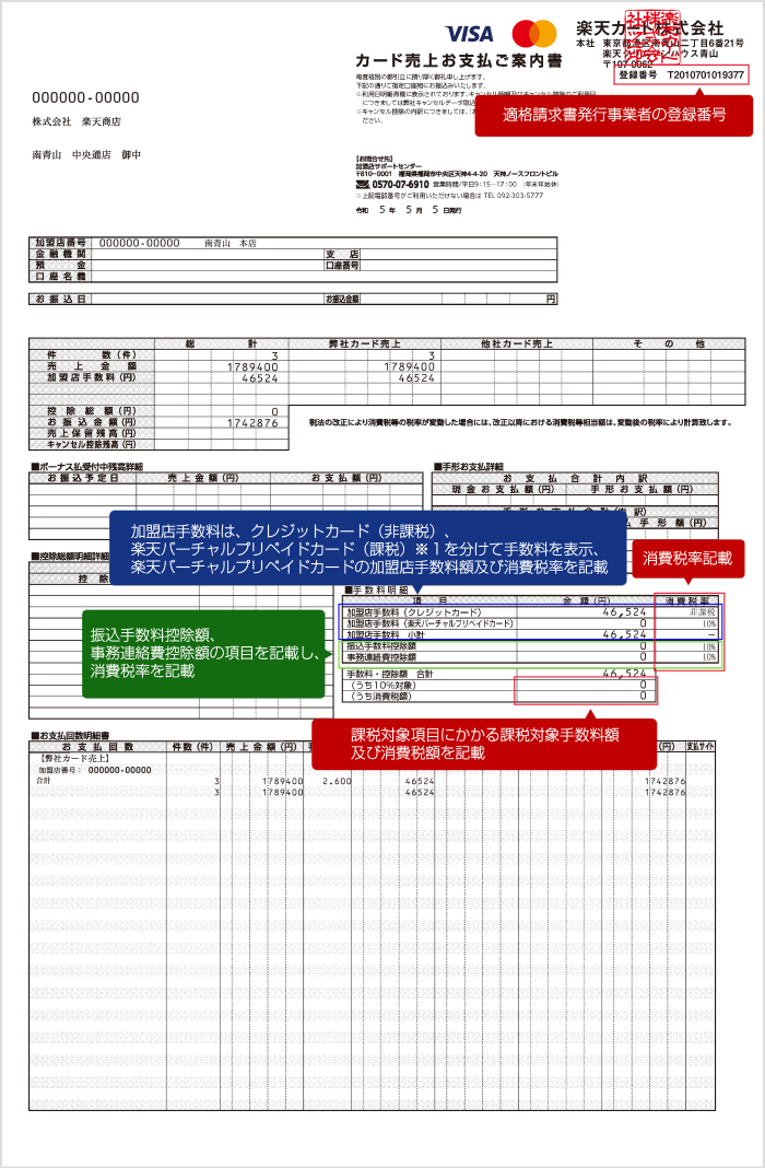 カード売上お支払ご案内書